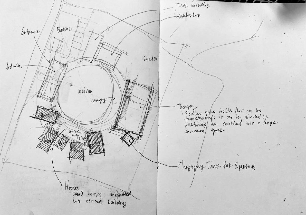 Lageplan-Skizze des Architekten mit Eingang, Verwaltung, kleinen Wohnhäusern, flexiblem Therapieraum, Therapieturm, Werkstatt und Garten rund um den überdachten Majdan