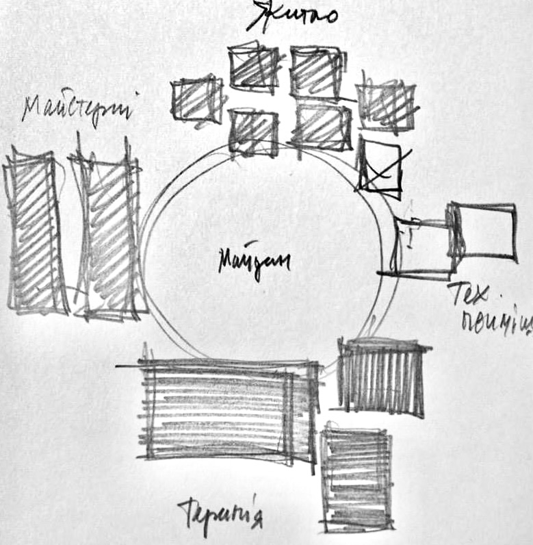 Konzeptskizze des Architekten: Baukörper für Wohnen, Werkstätten, Therapie und Technik gruppieren sich kreisförmig um den zentralen Majdan
